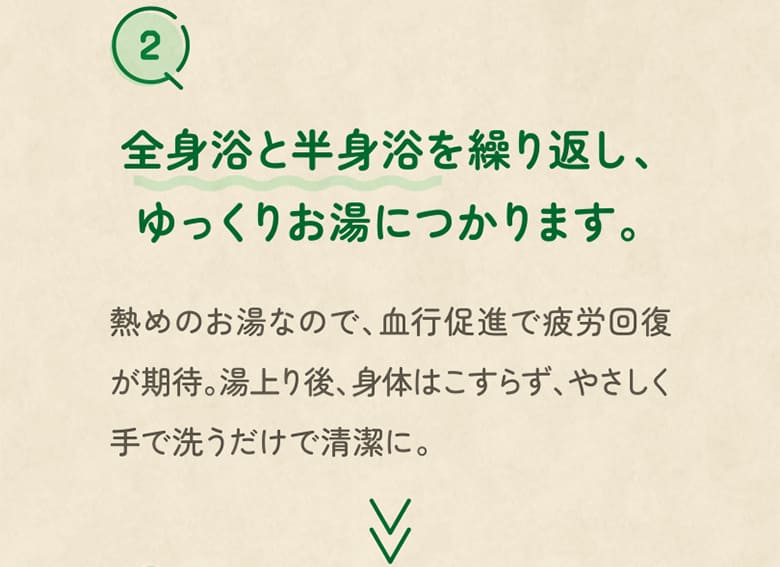 2 全身浴と半身浴を繰り返し、ゆっくりお湯につかります。 熱めのお湯なので、血行促進で疲労回復が期待。湯上り後、身体はこすらず、やさしく手で洗うだけで清潔に。