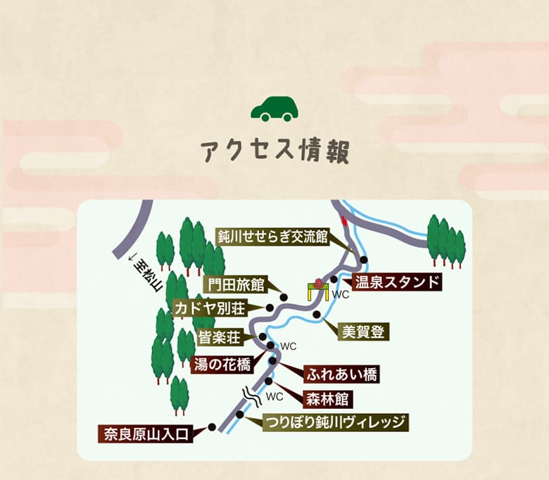 アクセス情報